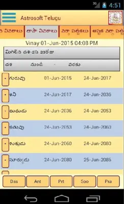 Astrosoft Telugu android App screenshot 4